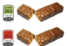 Companies with colored labels of goods according to their nutritional composition